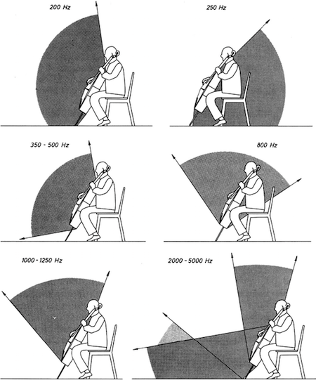 instruments polar response.png