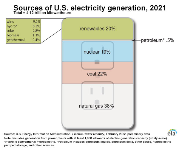 outlet-graph-large.jpg