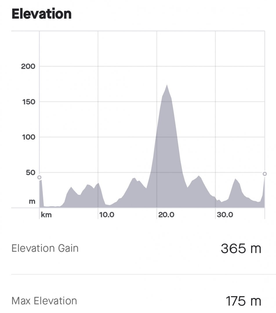 Screenshot_2022-11-11-18-01-54-358-edit_com.strava.jpg