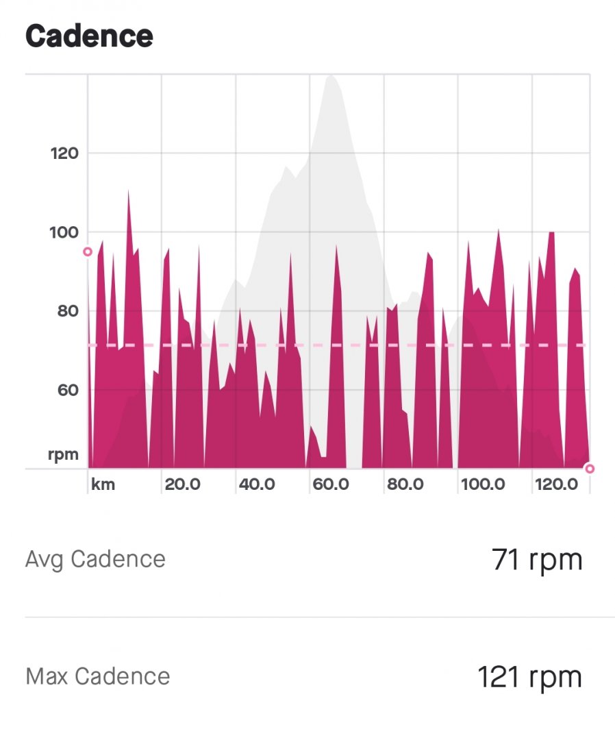 Screenshot_2022-11-14-10-55-18-257-edit_com.strava.jpg