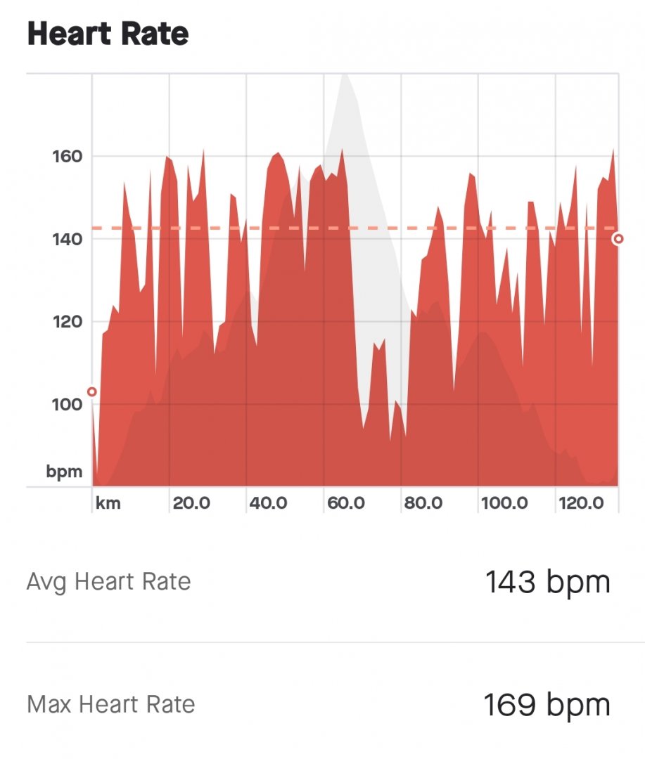 Screenshot_2022-11-14-11-05-46-175-edit_com.strava.jpg