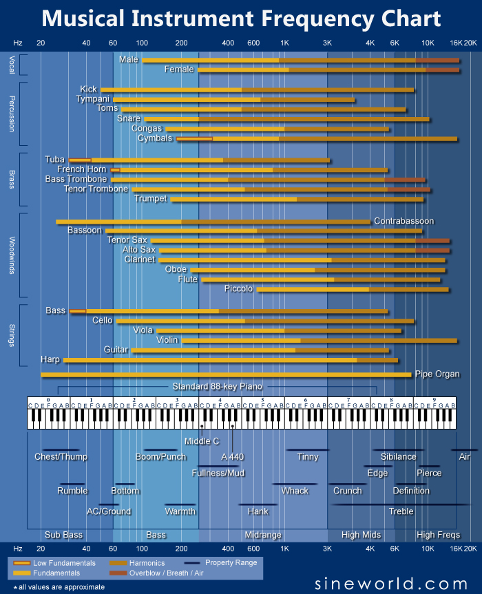 freqchart.jpg