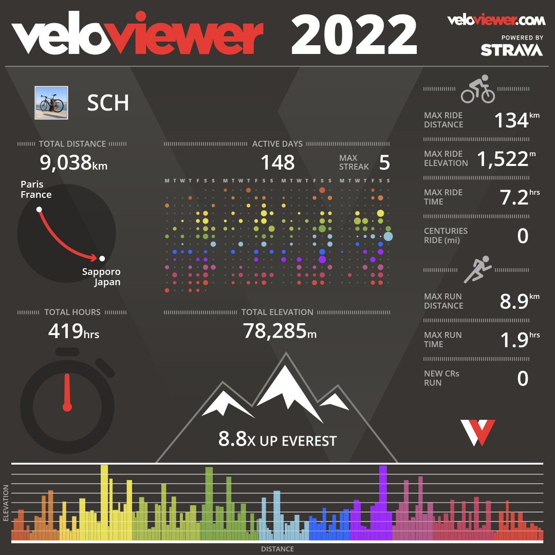 veloviewer.jpg