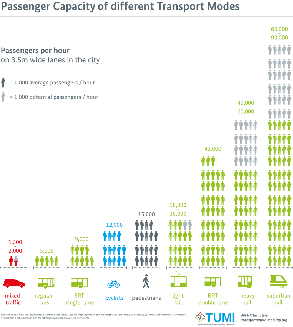 Passenger_Capacity_of_different_Transport_Modes.png