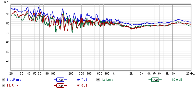 Rotating microphone measurements.png