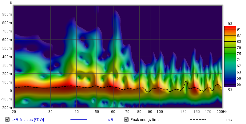 Spectrogram L+R final positions.png