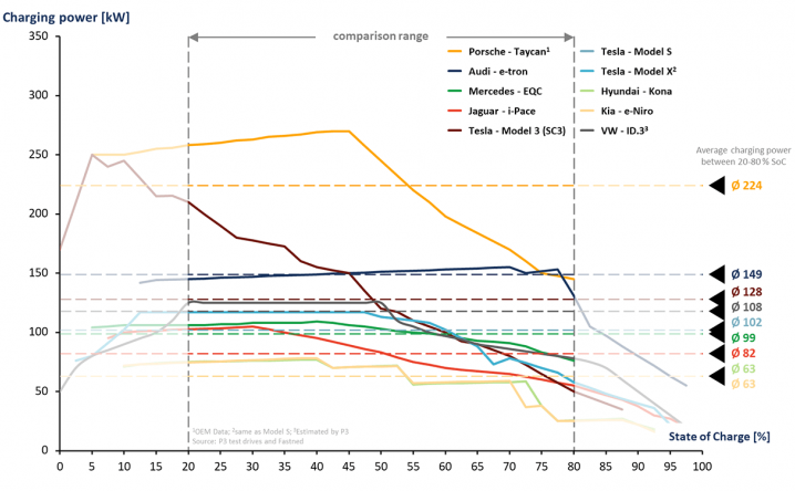 p3-charging-index-2019-02-min-888x444~2.png