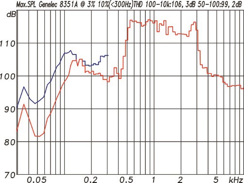 Genelec-8351A-Studiomonitor-Messungen3 (1).jpg