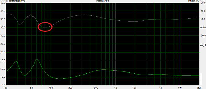 wharfedale linton imp&phase.png