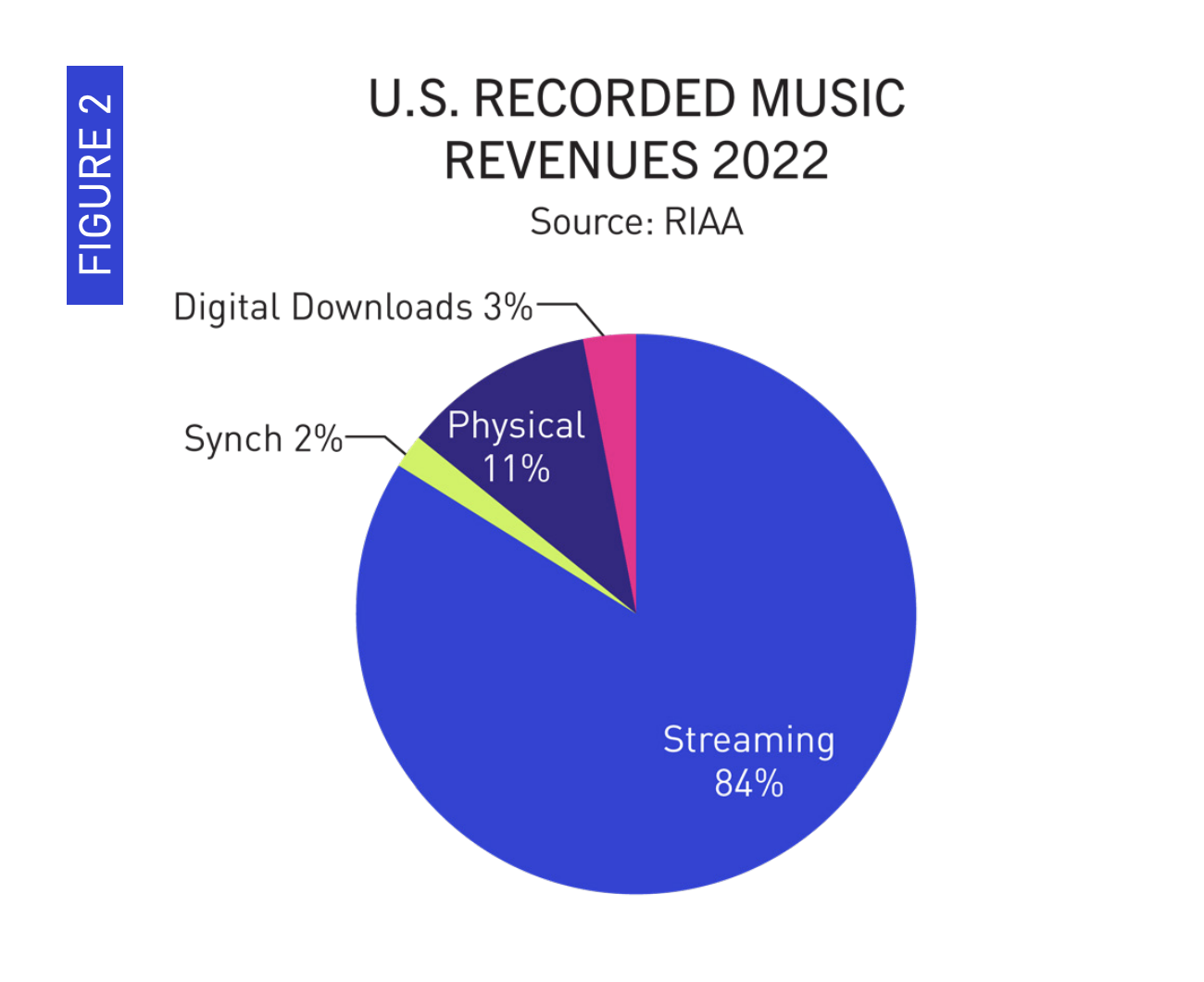 riaa-2022-01.png