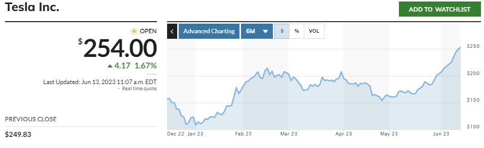 screenshot-www.marketwatch.com-2023.06.13-18_08_24.png