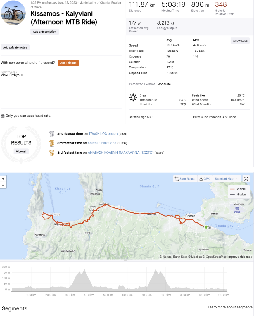 Screenshot 2023-06-18 at 20-50-34 Kissamos - Kalyviani (Afternoon MTB Ride) Ride Strava.png