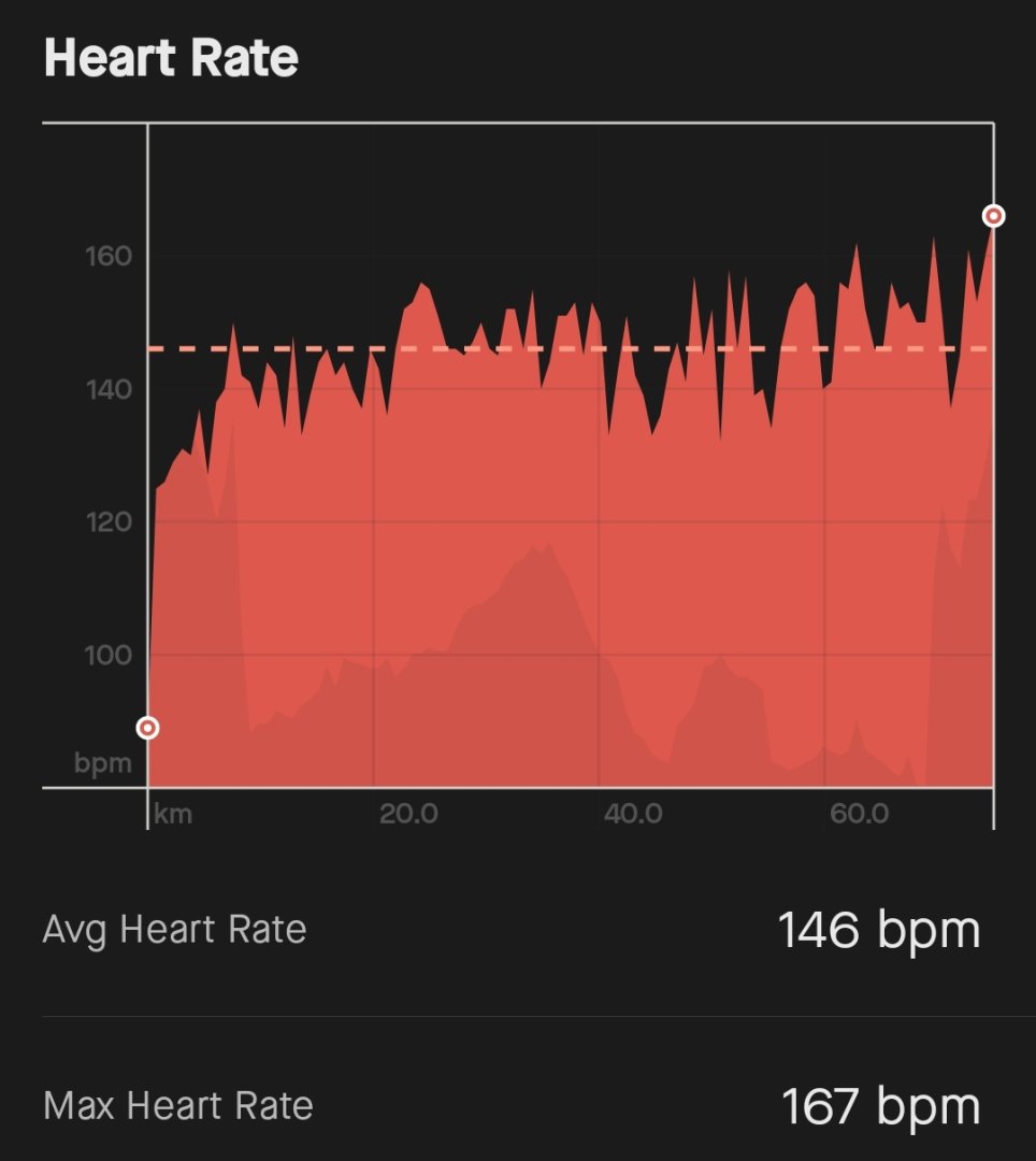 Screenshot_2023-07-09-21-46-01-721_com.strava-edit.jpg