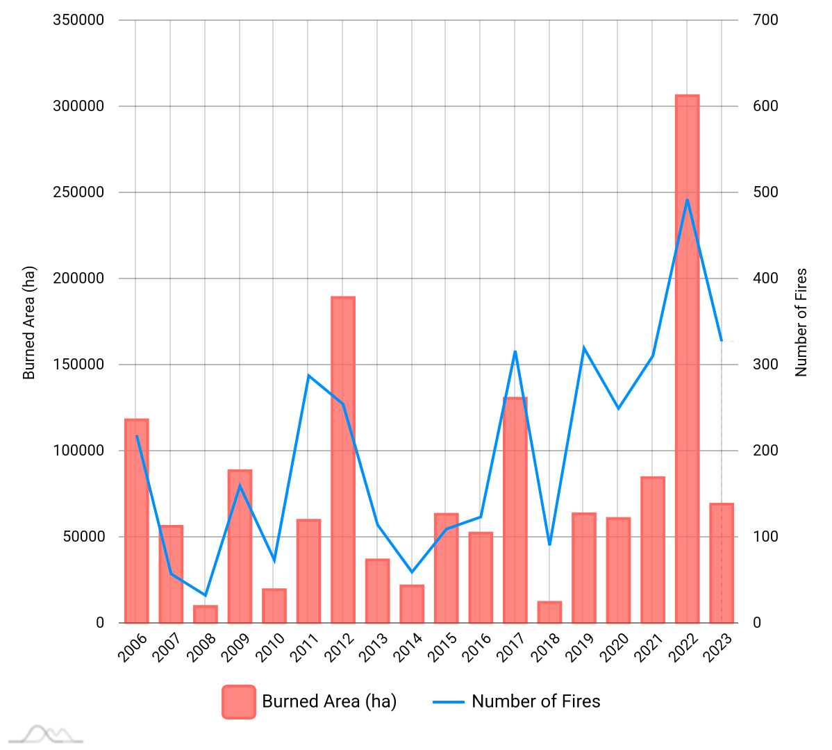 estimates-by-country_ESP_2006_2022.png