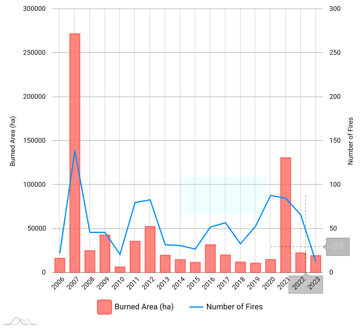 estimates-by-country_GRC_2006_2022.png