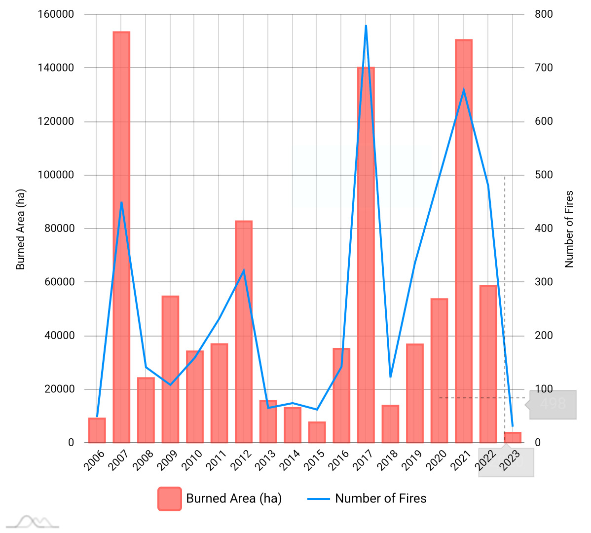 estimates-by-country_ITA_2006_2022.png