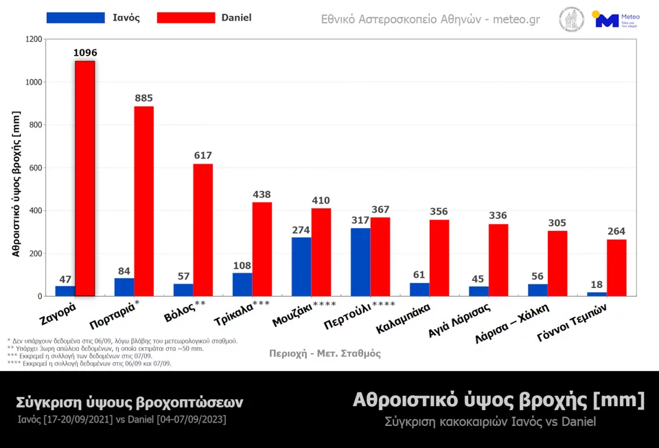 ipsos-broxis-meteo.jpg.png