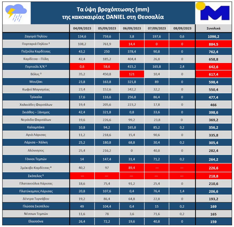 kakokairia-daniel-thessalia-11-9-23 [MConverter.eu] (1).png