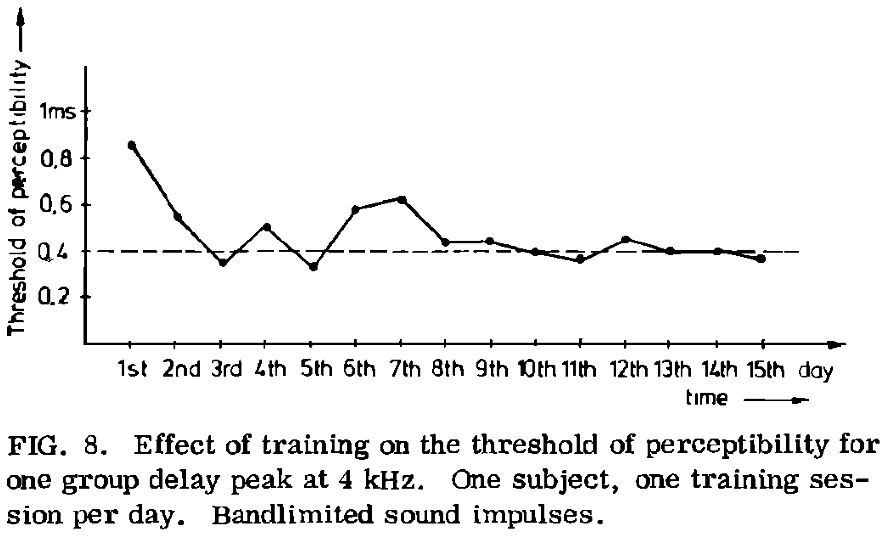 group delay perceptibility.png