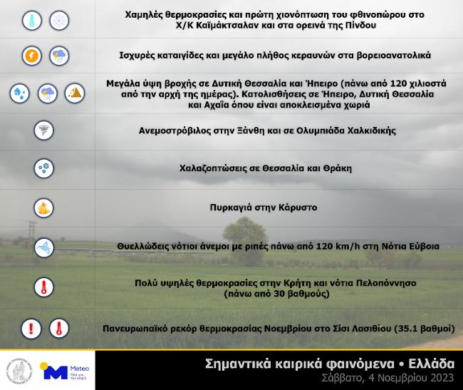 Episodes_Meteogr_04112023.jpg