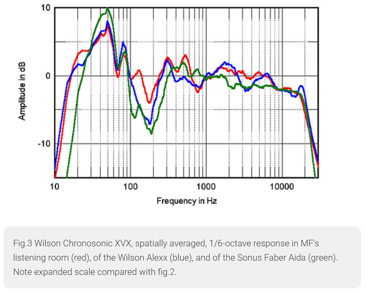 Stereophile_Willson_etc_04_2021.png