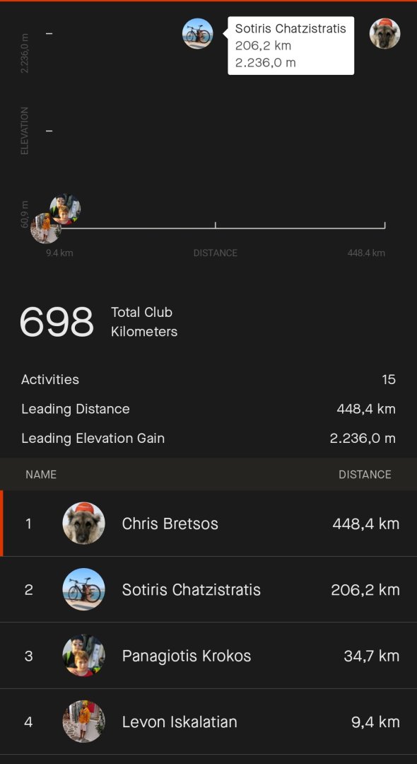 Screenshot_2023-12-30-19-38-33-304_com.strava-edit.jpg