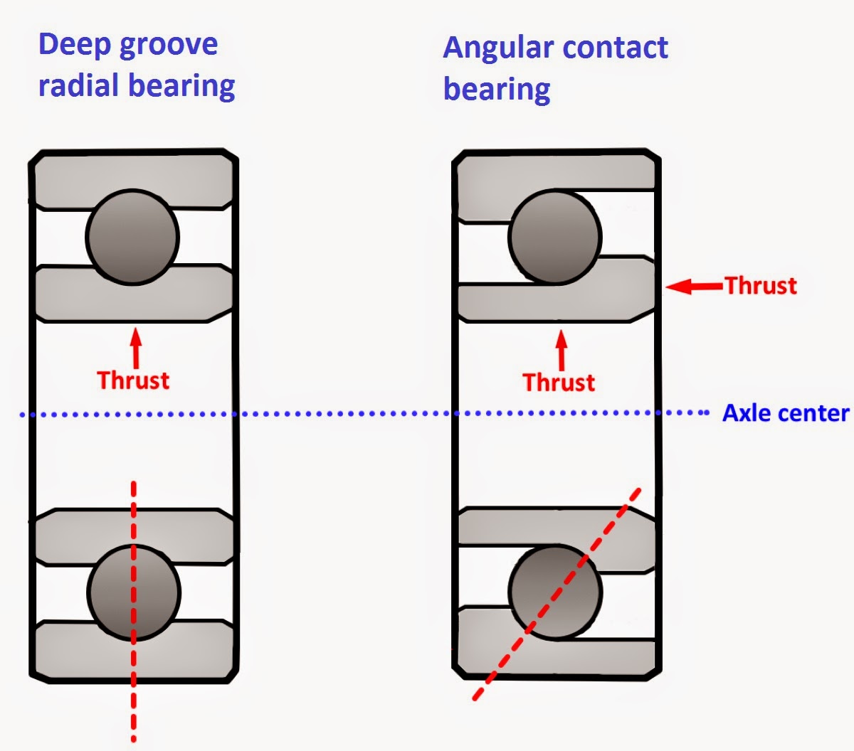 inside-bearings.jpg