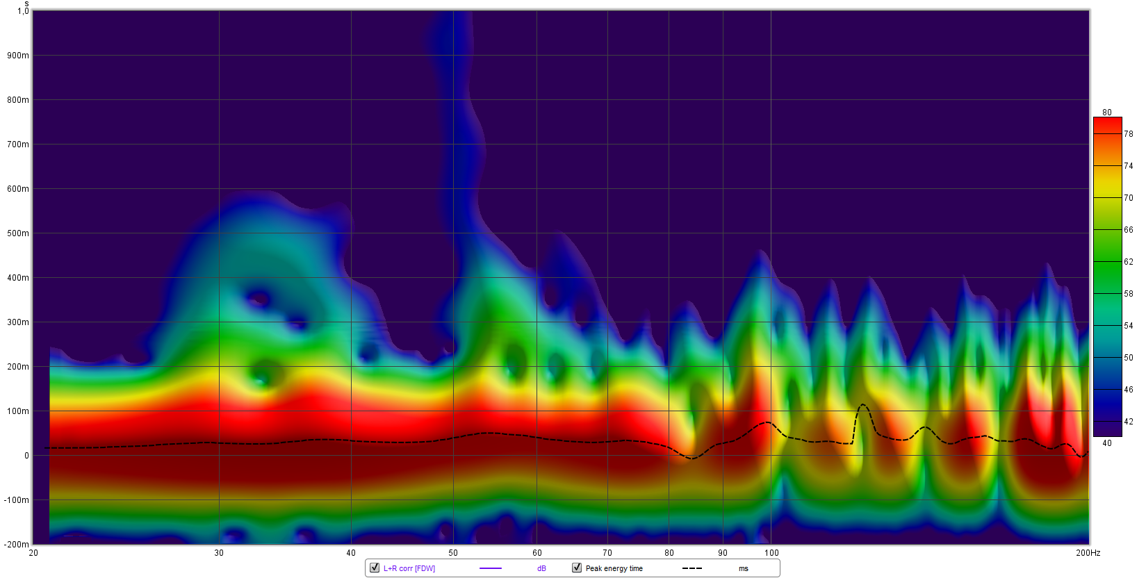 20-200 spectro VLB.png