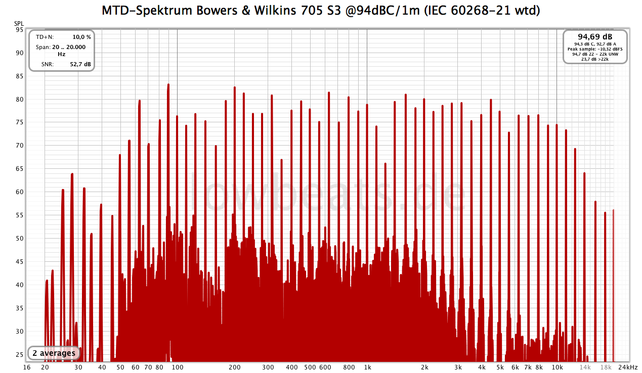 220906-mdis-bowers-wilkins-705-S3-94dbc-60268-21-wtd-final.png