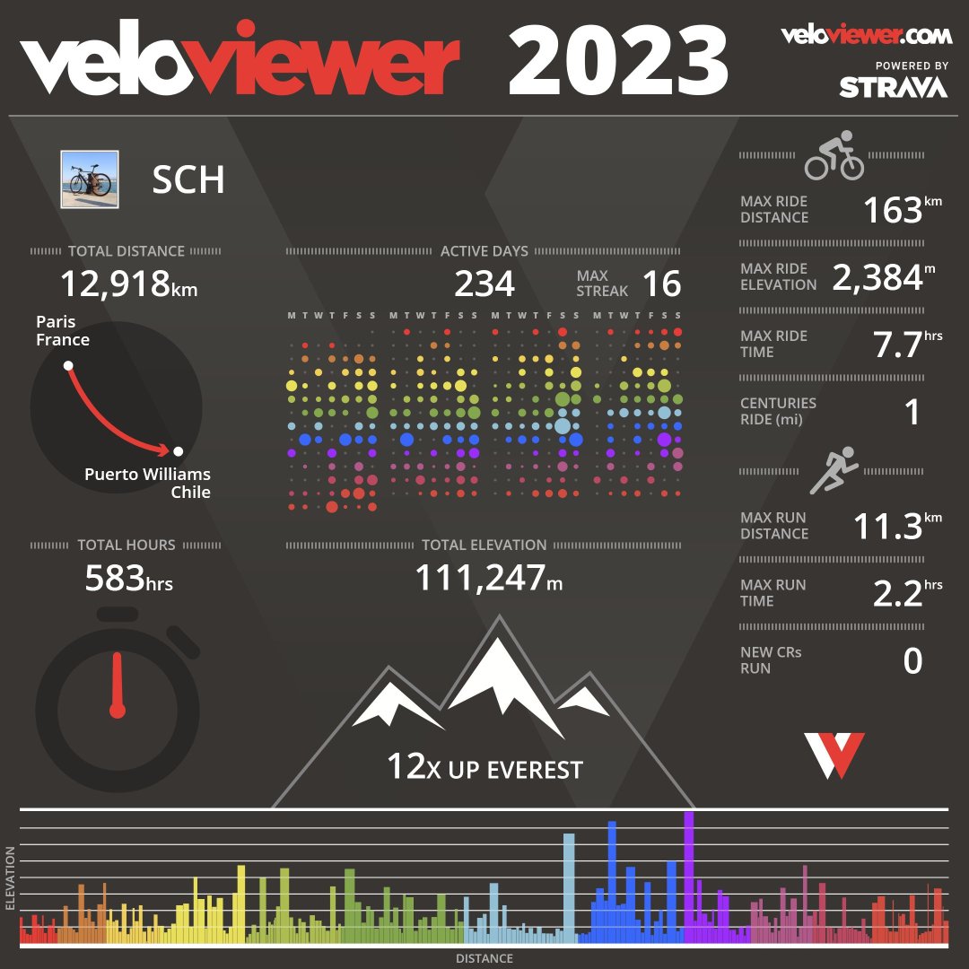 velo2023.jpg