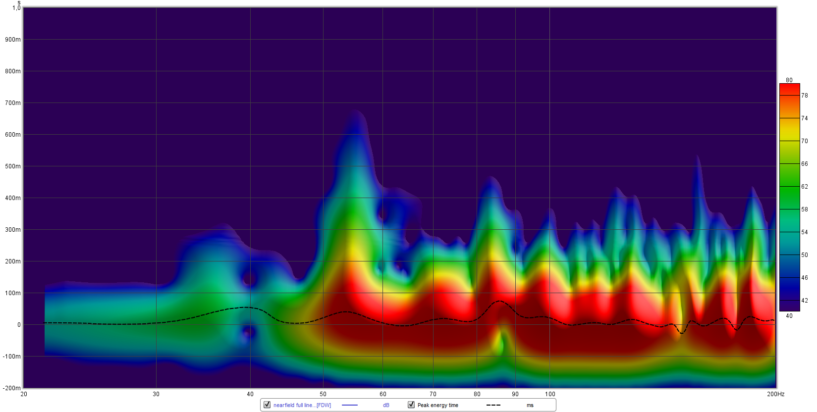 Vecteur nearfield br.png