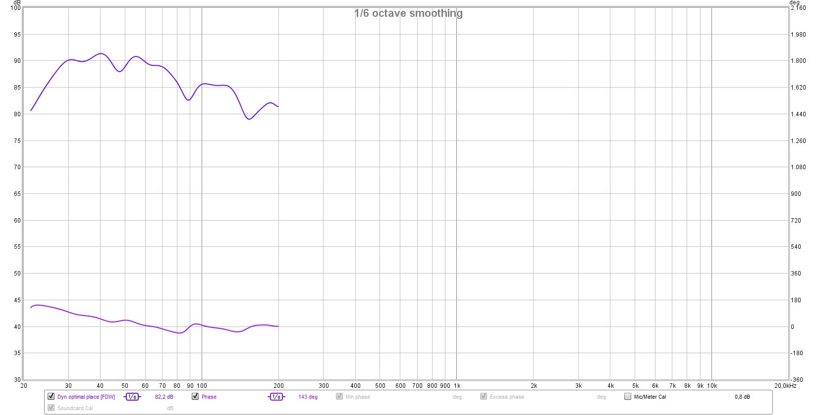 Vecteur + sub FR & phase.png