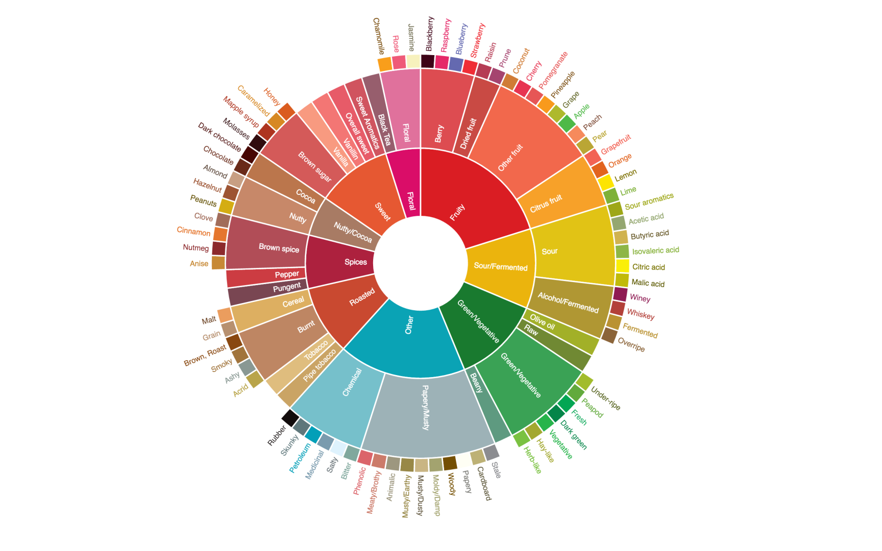 flavor-wheel-en.png