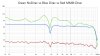 Dirac vs no Dirac vs MMM.jpg