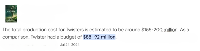 Twisters 2024 budget - Google Search.png