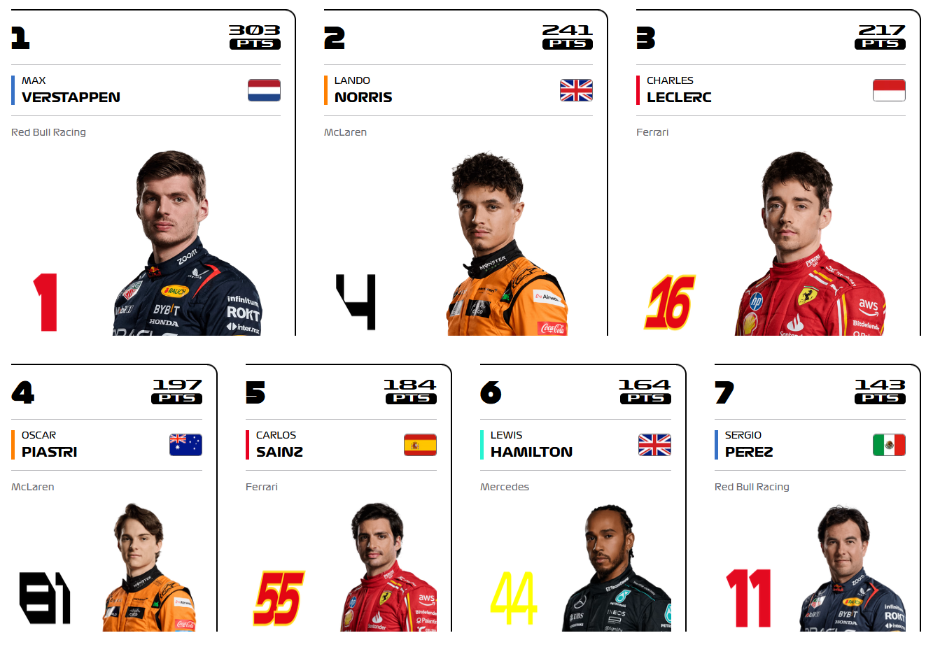 F1 drivers.png