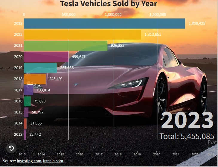 Teslas_Sold.jpg