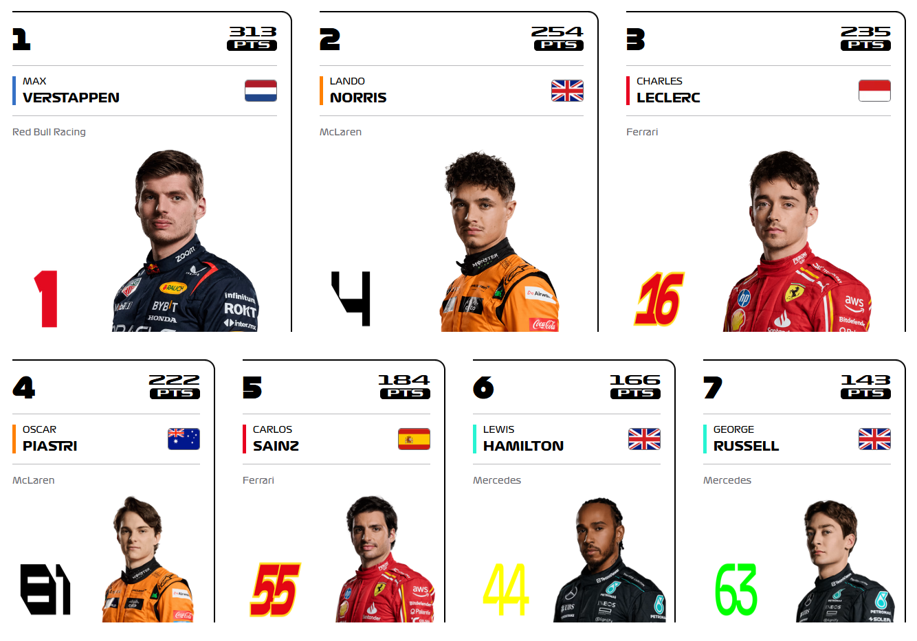 F1 drivers.png