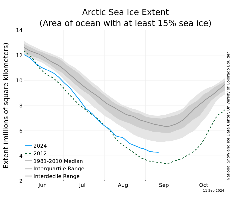 N_iqr_timeseries.png