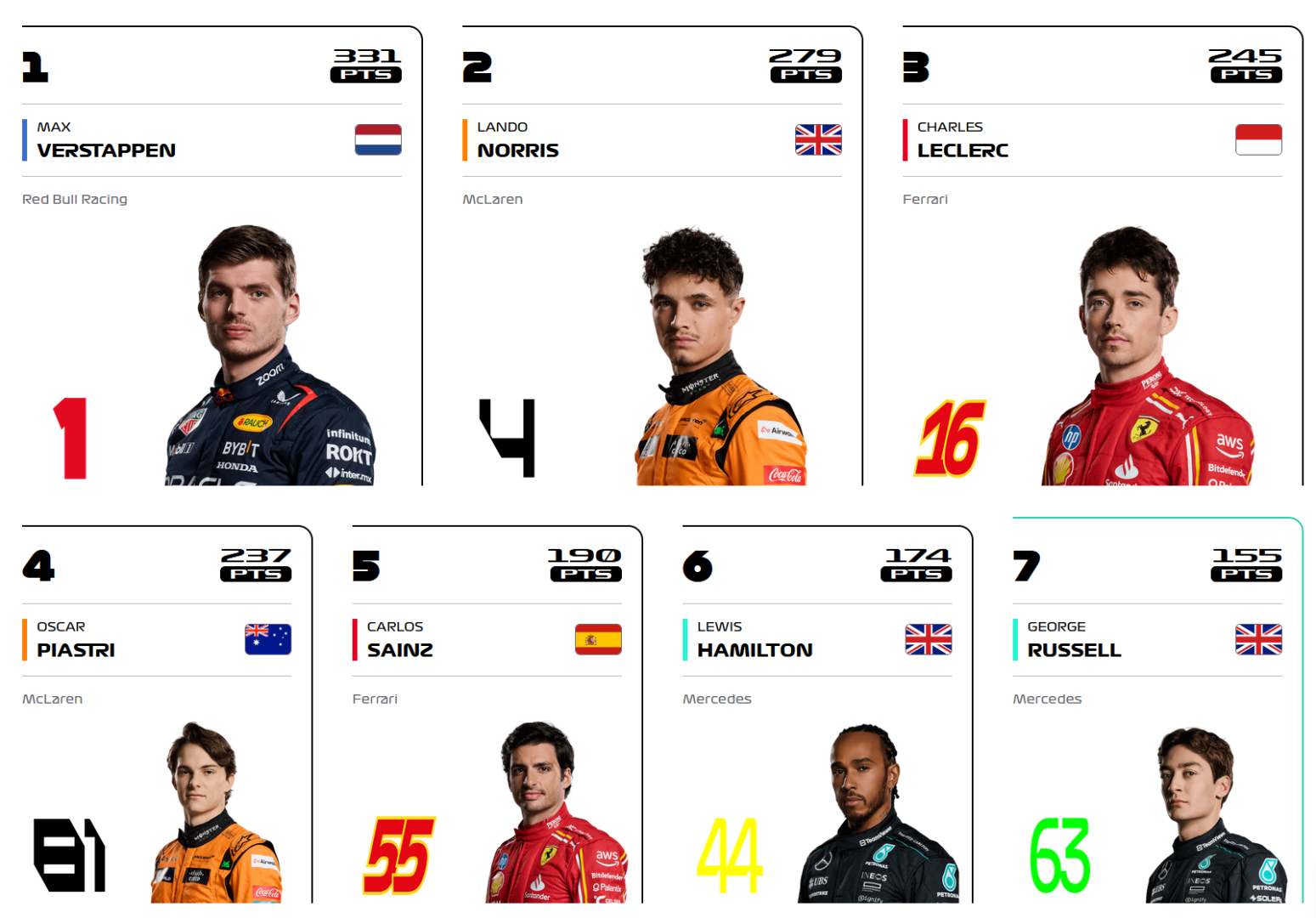 F1 drivers.png