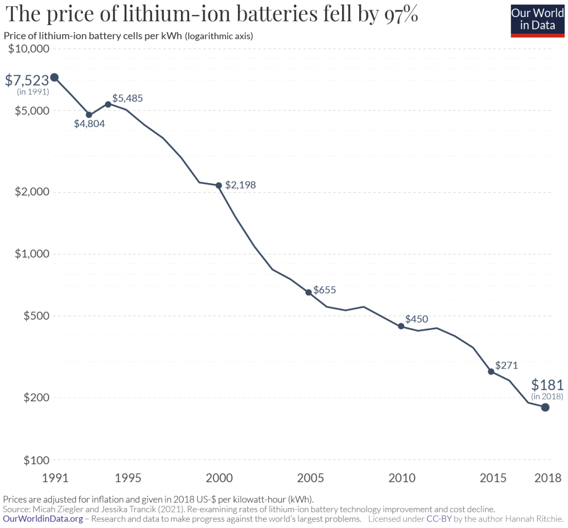 Battery-cost-decline.png