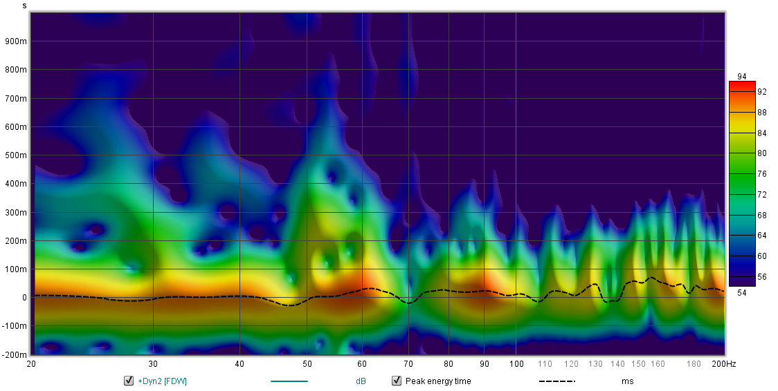 Dyn1center front plus Dyn2 center back.png