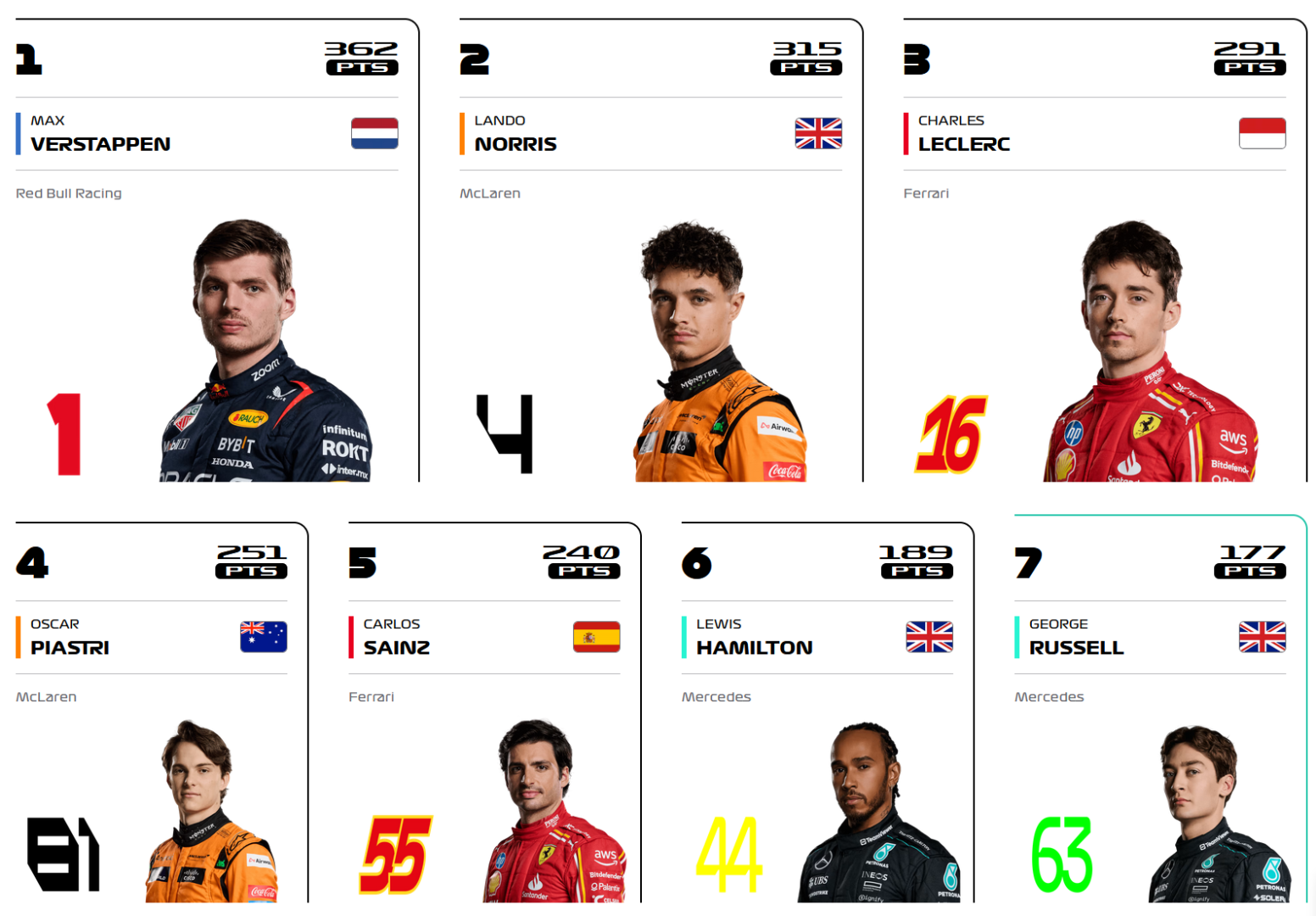 F1 drivers.png