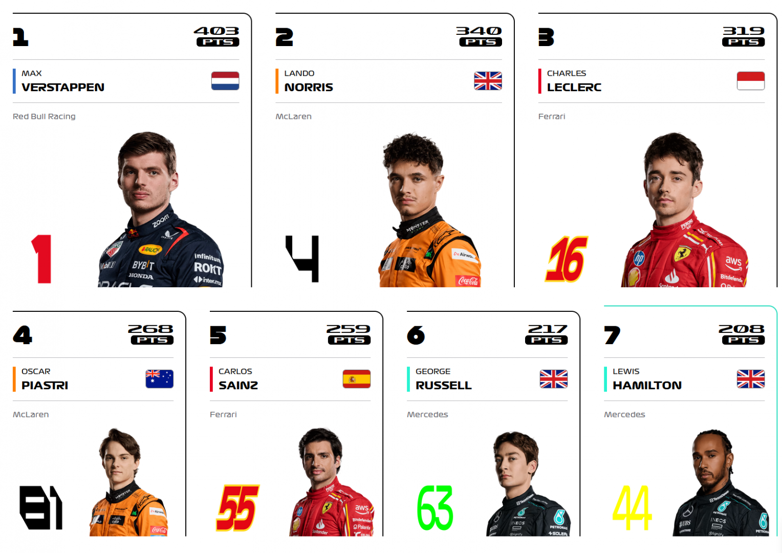 F1 drivers.png