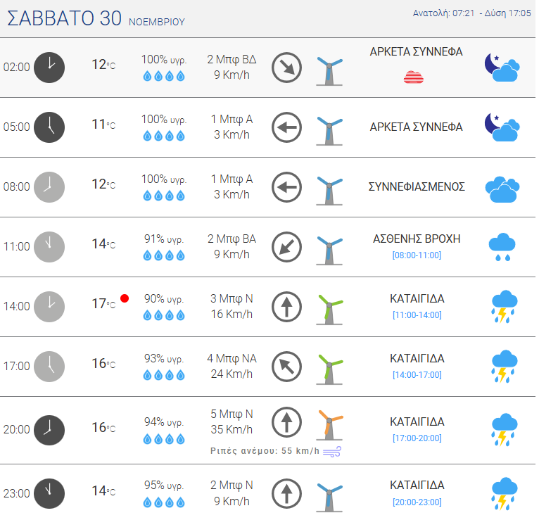 2024-11-26 21_51_54-ΑΘΗΝΑ - ΚΕΝΤΡΟ_ A meteo.gr - Ο Καιρός.png