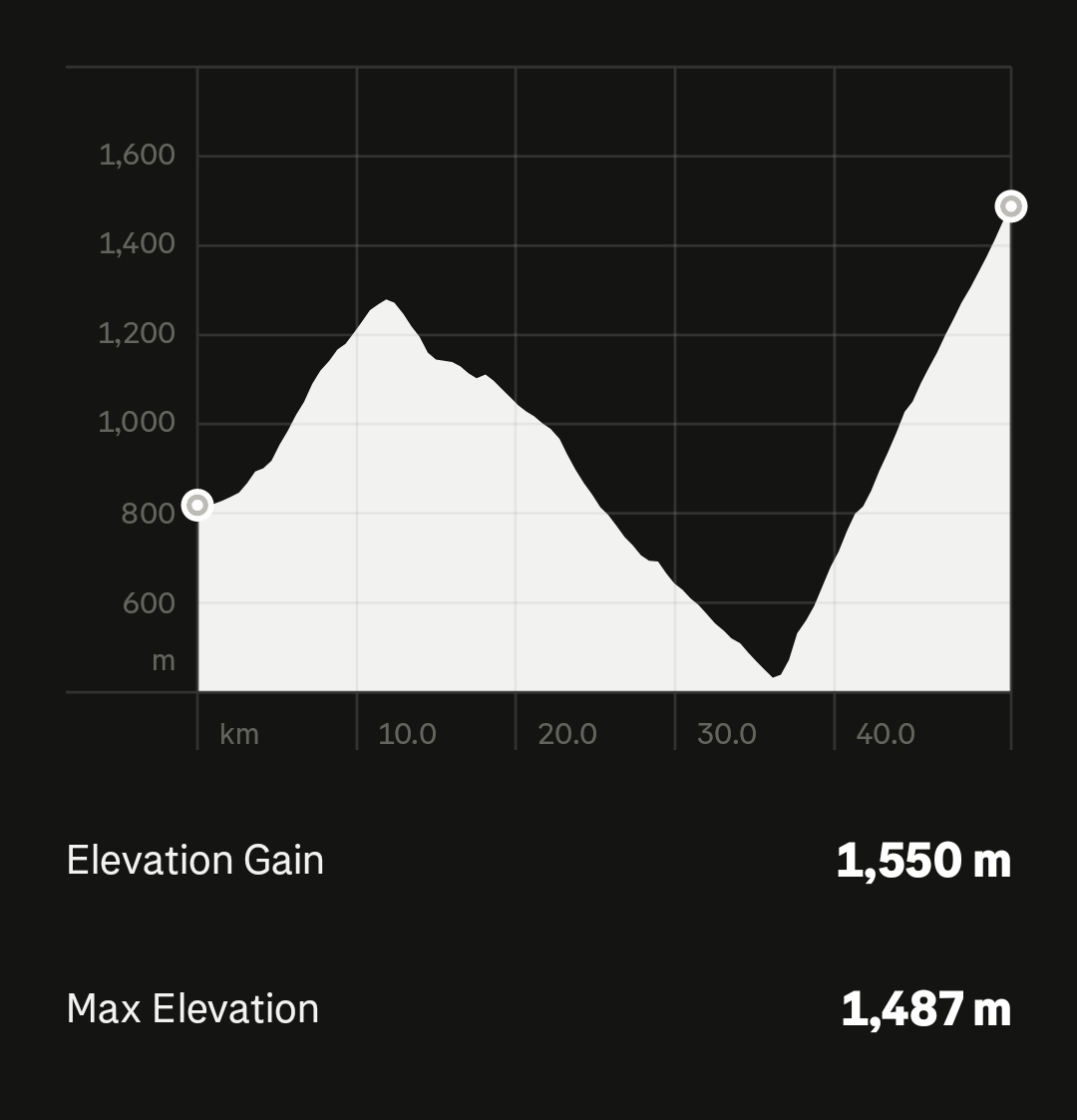 Screenshot_2024-11-28-14-13-21-112_com.strava-edit.jpg