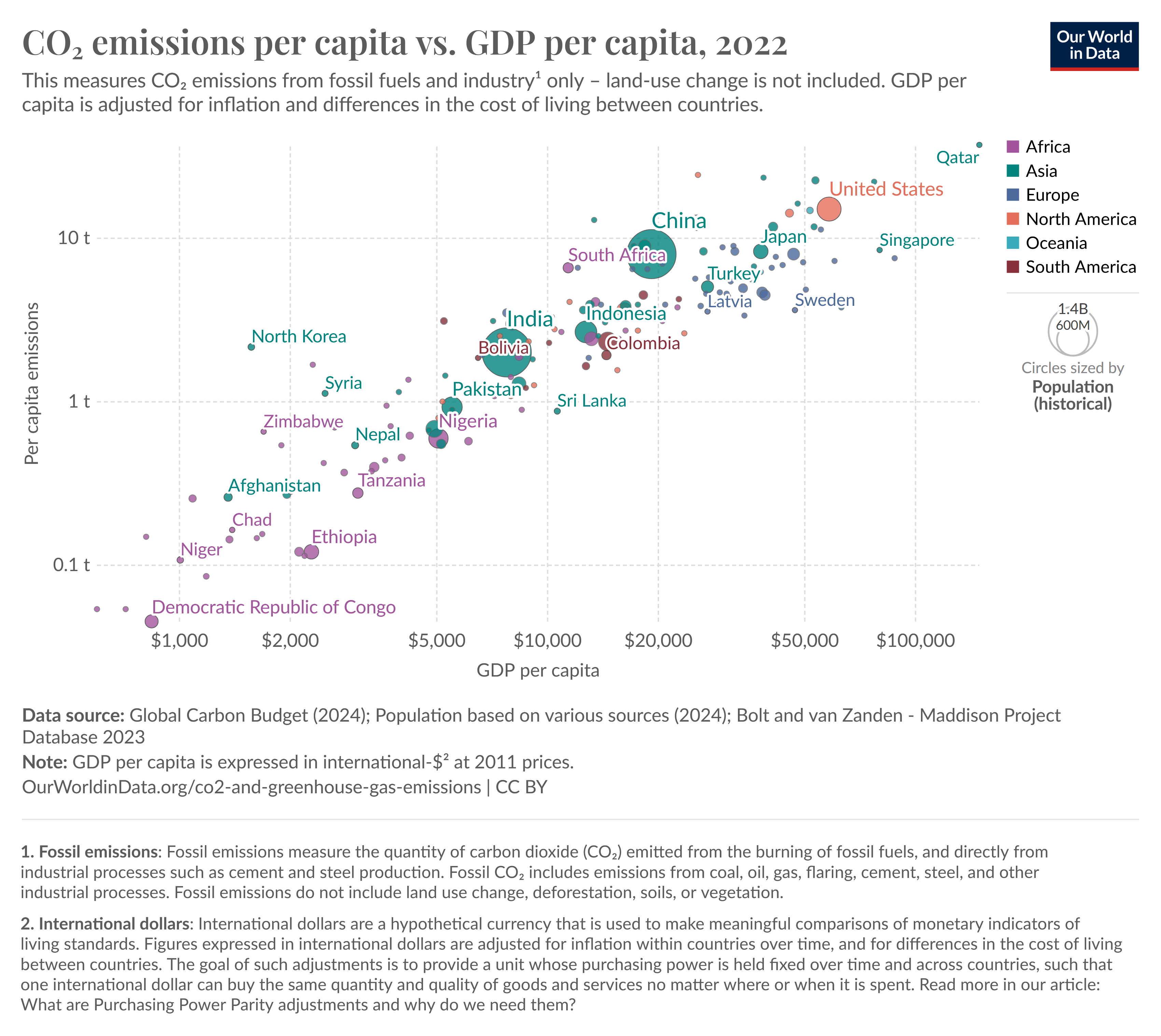 co2-emissions-vs-gdp.png