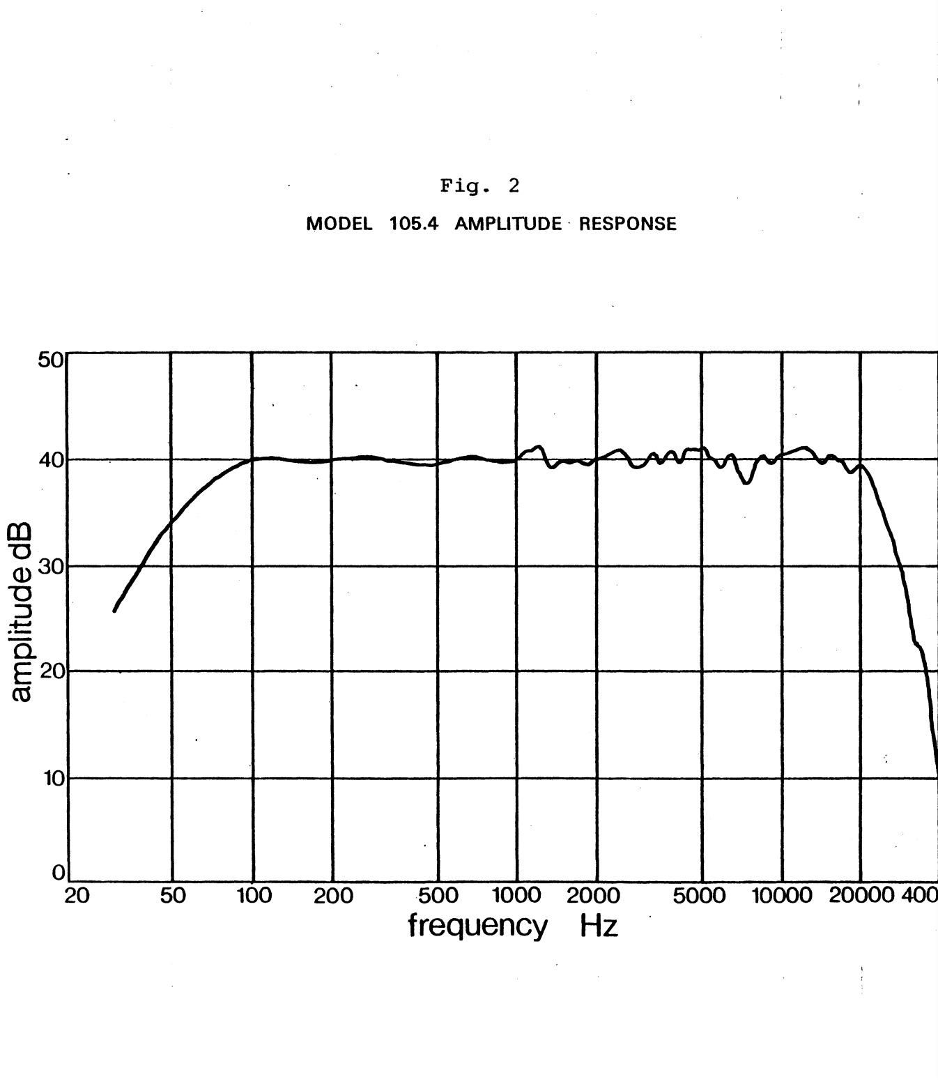 KEF R105 frequency response.png