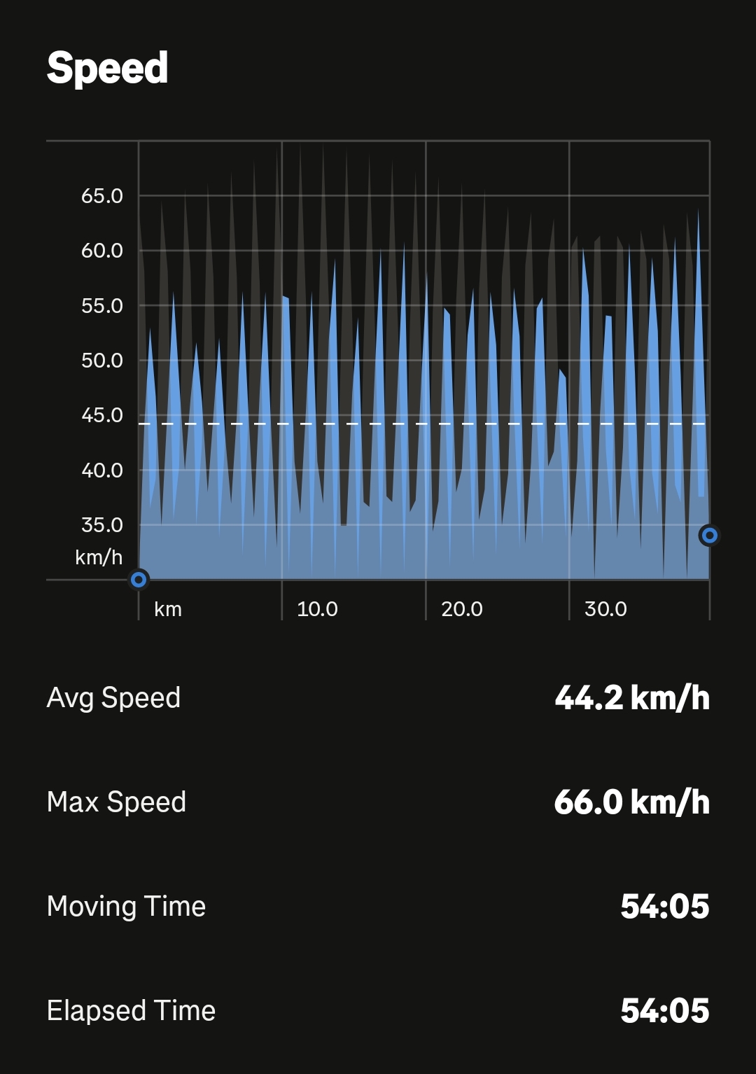 Screenshot_2024-12-17-17-53-30-031_com.strava-edit.jpg