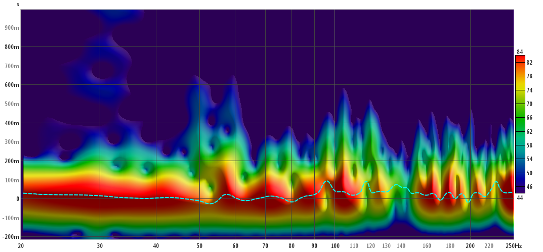 spectro Taus 3Dyn mod.png